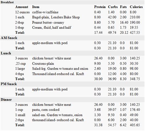 weight loss on 900 calories a day|900 Calorie Meal Plan PDF: Printable Recipes and Nutritional Facts.